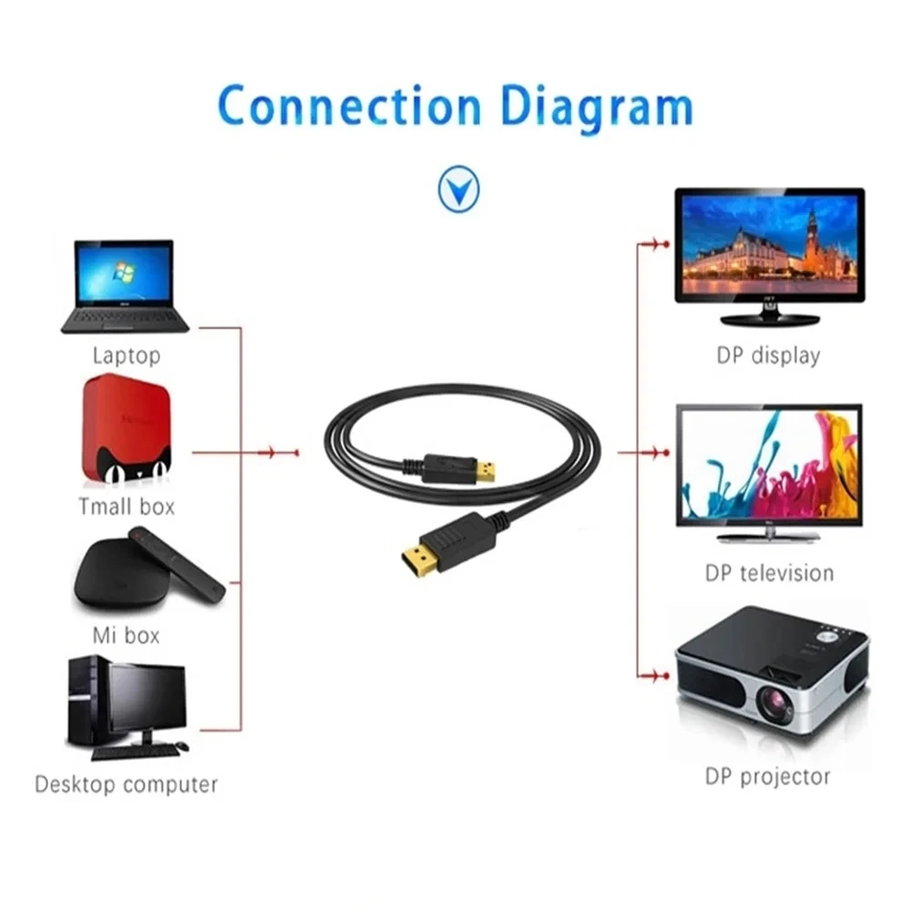 DP-auf-HDMI-kompatibles Kabel, 1,8 m, 4K-HD-Adapter, Display-Kabel, Computer-Monitor-Kabel, wandelt große DP-auf-HDMI-kompatible um – Detail 9