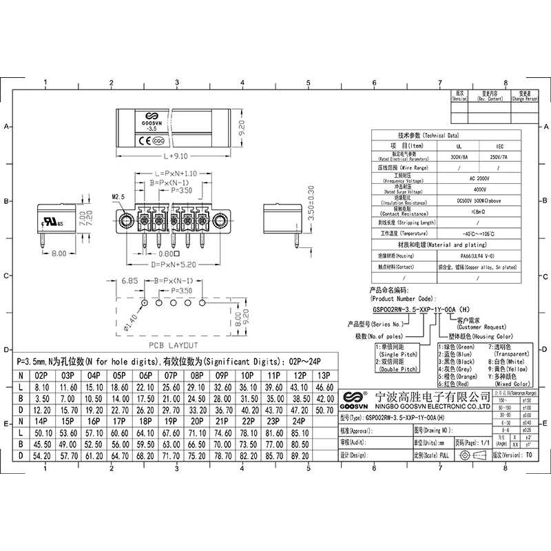 15EDGRM-3.5(3.81) MC 1,5/..-GF-3.5(3.81) KF2EDGRM-3.5(3.81) GSP002RW-(3.5)3.81 CONECTOR PCB PLUGGABLE BLOCOS TEMINAIS