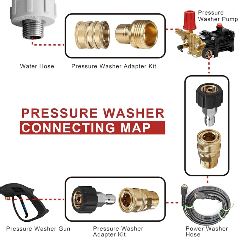 Pressure Washer Adapter,Quick Disconnect Kit,M22 Swivel To 3/8In Quickconnect, 3/4In To Quick Release,M22 To M22 Convert