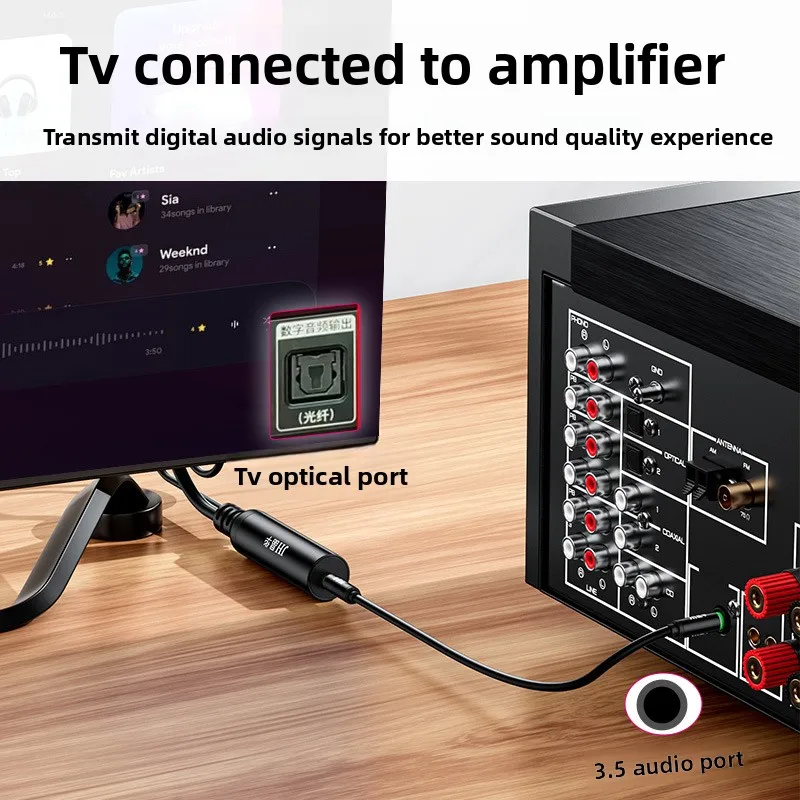 Digital Optical Cable, Toslink To 3.5mm Male, for Home Theater Sound Bar PS5 PS4, High Speed