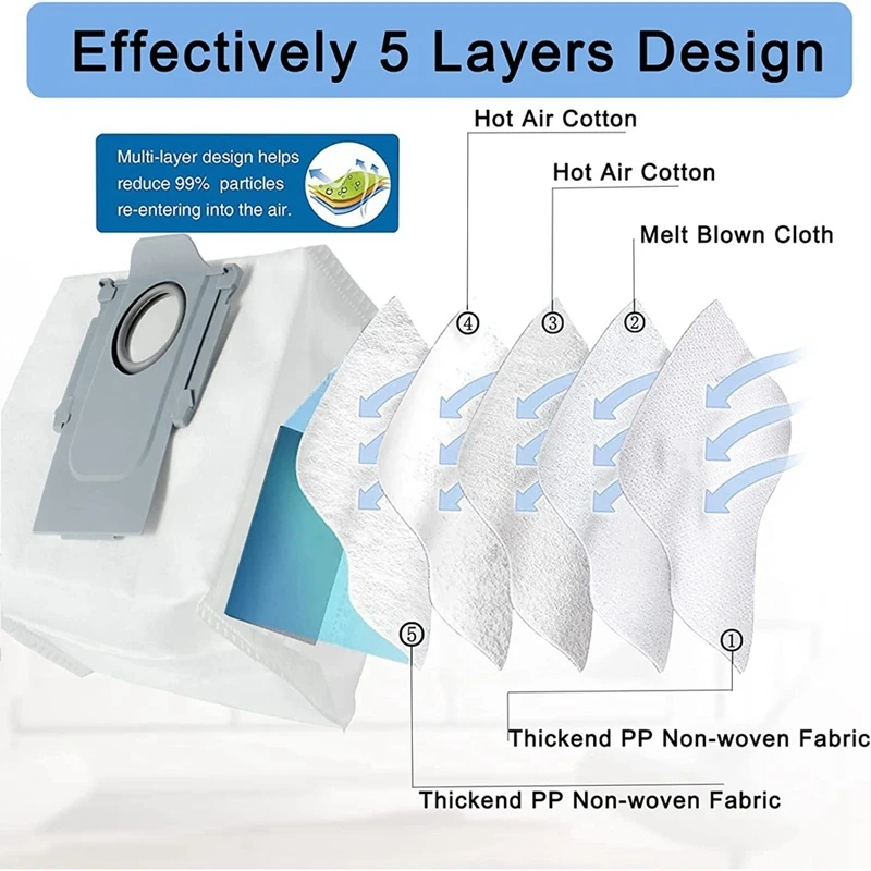 Roborock S7 Maxv Ultra S7 Pro Ultra Robot Vacuum Main Side Brush Mop Hepa Filter Dust Bag Cleaning Rolling Brush Accessories