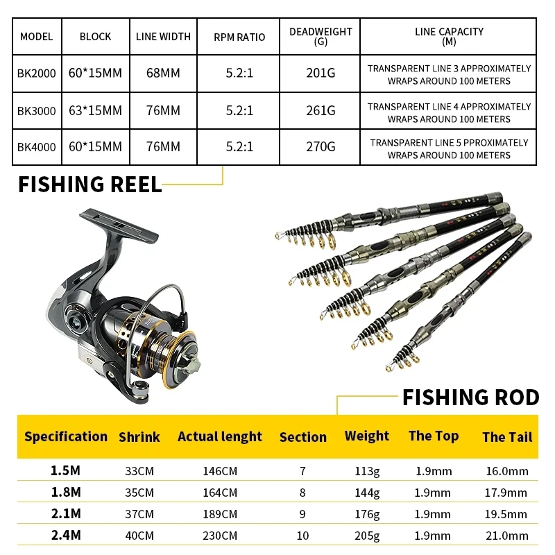 Fishing Set Full Kits With Telescopic Fishing Rod 1.5M 1.8M 2.1M 2.4M And Spinning Reel Baits Hooks Travel Pole Set