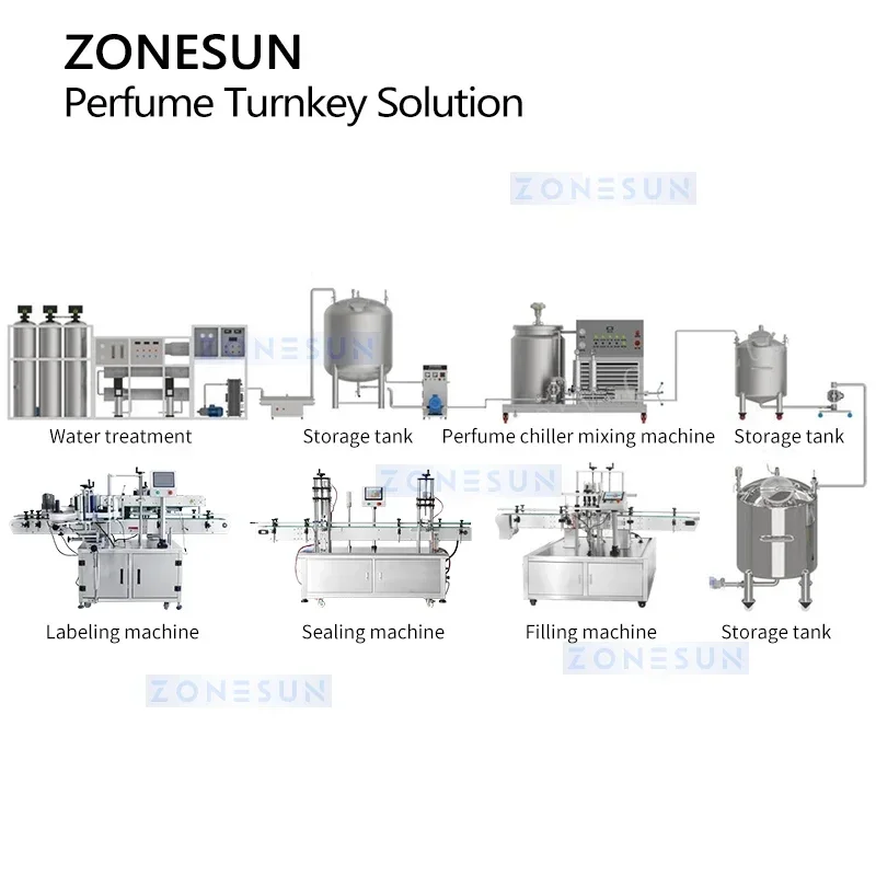 ZONESUN خط العطور الأوتوماتيكي خلط التبريد الترشيح ملء وختم آلة التعبئة والتغليف ZS-FAL180XW