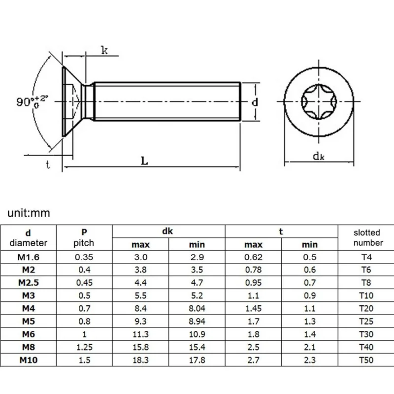 Boulon à vis à tête coulée à seau plat Torx à six lobes, M1.6, M2, M2.5, M3 figuré, M5, M6, M8, acier inoxydable 304 A2-70 GB2673, 10 pièces/lot