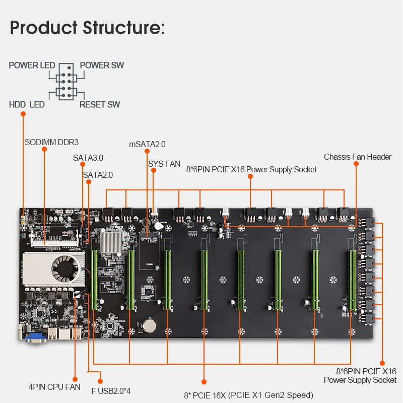 BTC-D37 mining machine motherboard CPU set 8 graphics card pcie slot integrated HDMI/VGA interface 6pin interface