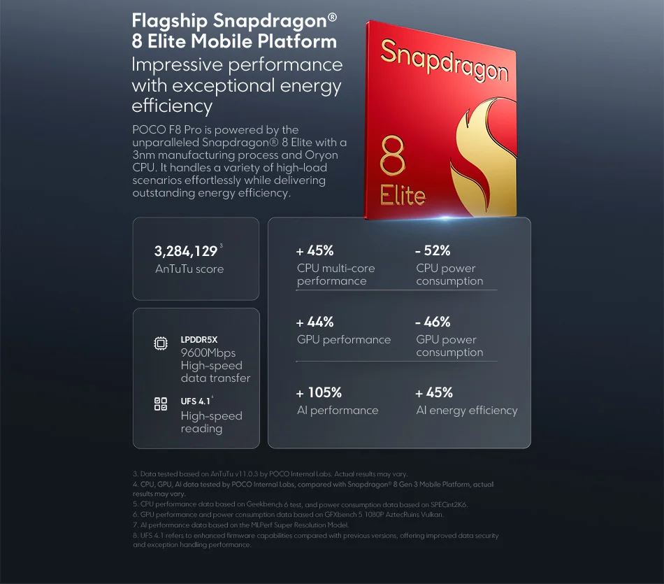 Original Smartphone POCO F8 Pro 5G Global Version Snapdragon® 8 Elite 6.59" 120Hz HyperRGB AMOLED Display 6210mAh NFC