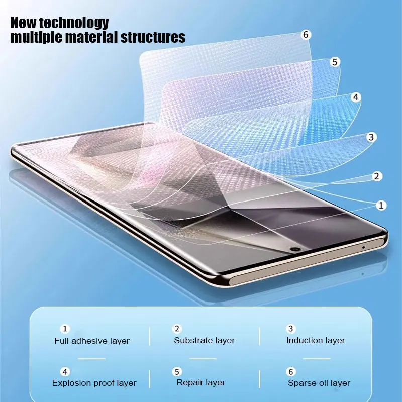 5PCS Hydrogel Film For Samsung Galaxy S25 S24 S23 Plus S22 Ultra S21 S20 Fe Screen Protector For Samsung A56 A55 A54 A53 A52 A51 - view 2