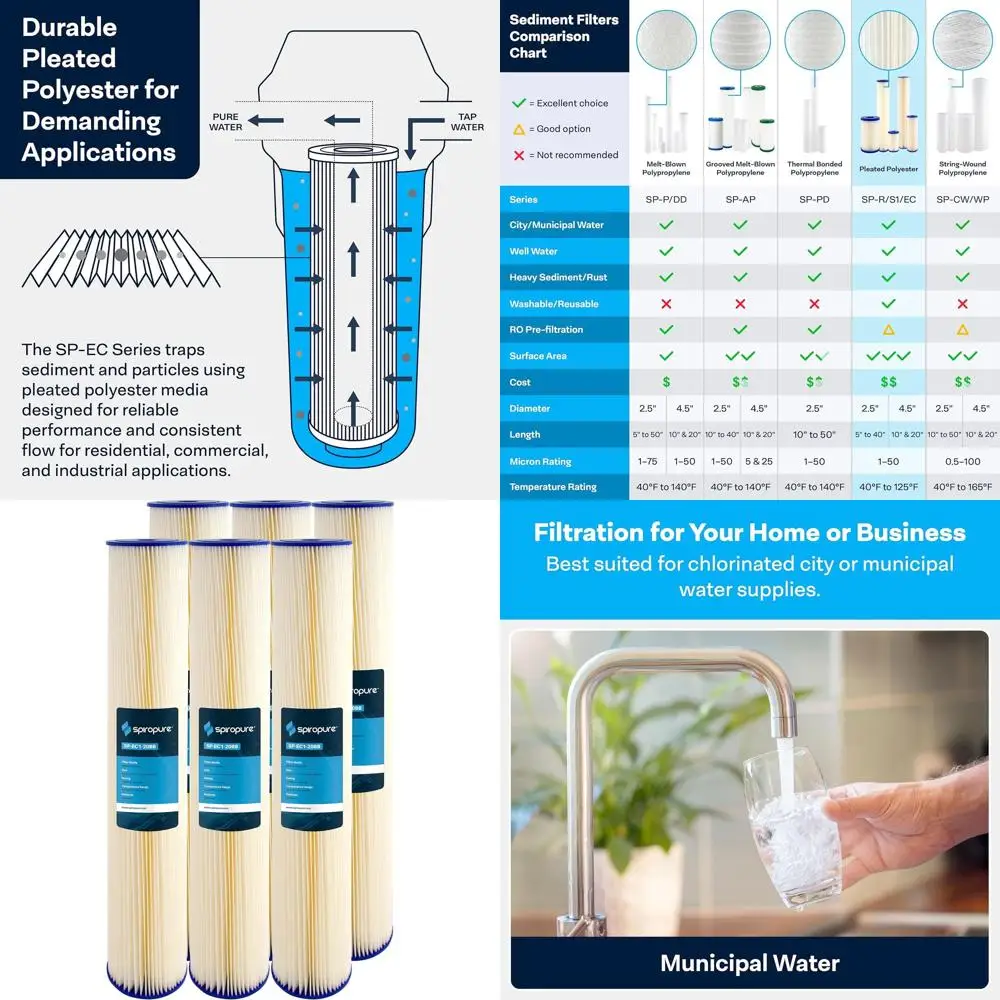 

Картриджный фильтр для осадочных отложений из плиссированного полиэстера, 20x4,5 дюйма, 1 микрон, упаковка из 6 штук