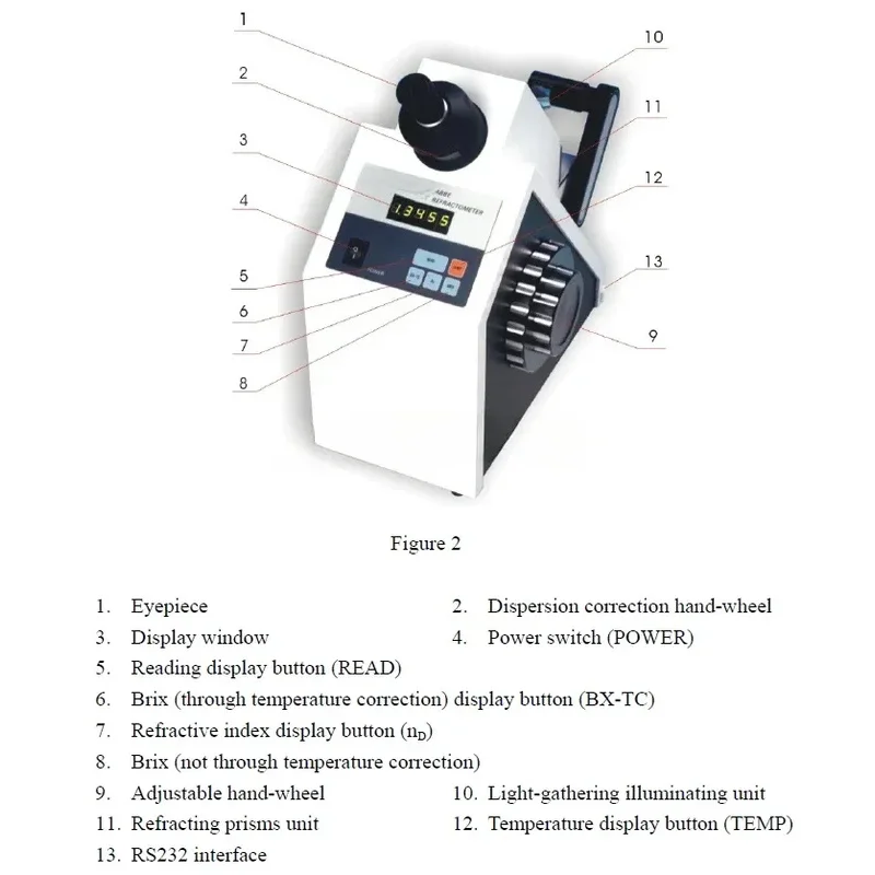 WYA-S Top Opthamlic Digital E Brix Auto Refractometer