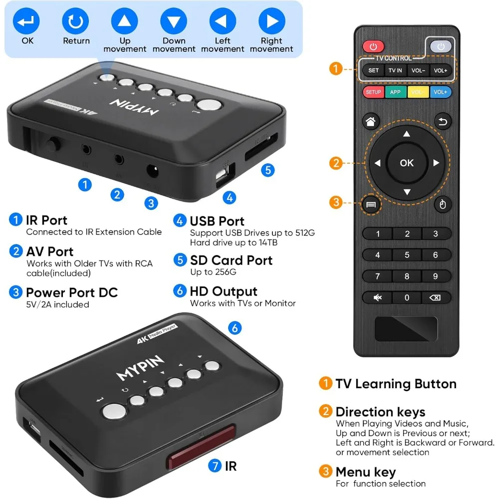 4K 30Hz HDMI Media Player Supports 14TB HDD/512GB USB/SD Card Playback with Remote Control view 4