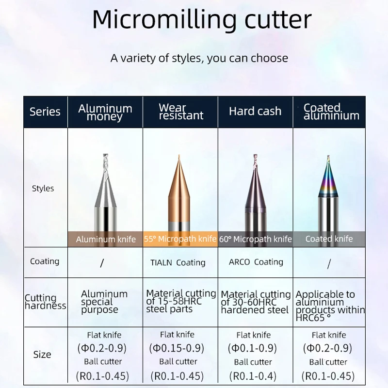 Aluminum Special Small Diameter Deep Groove Milling Cutter CNC Machining Hard Tungsten Steel 58 Degree Alloy Coating Knife