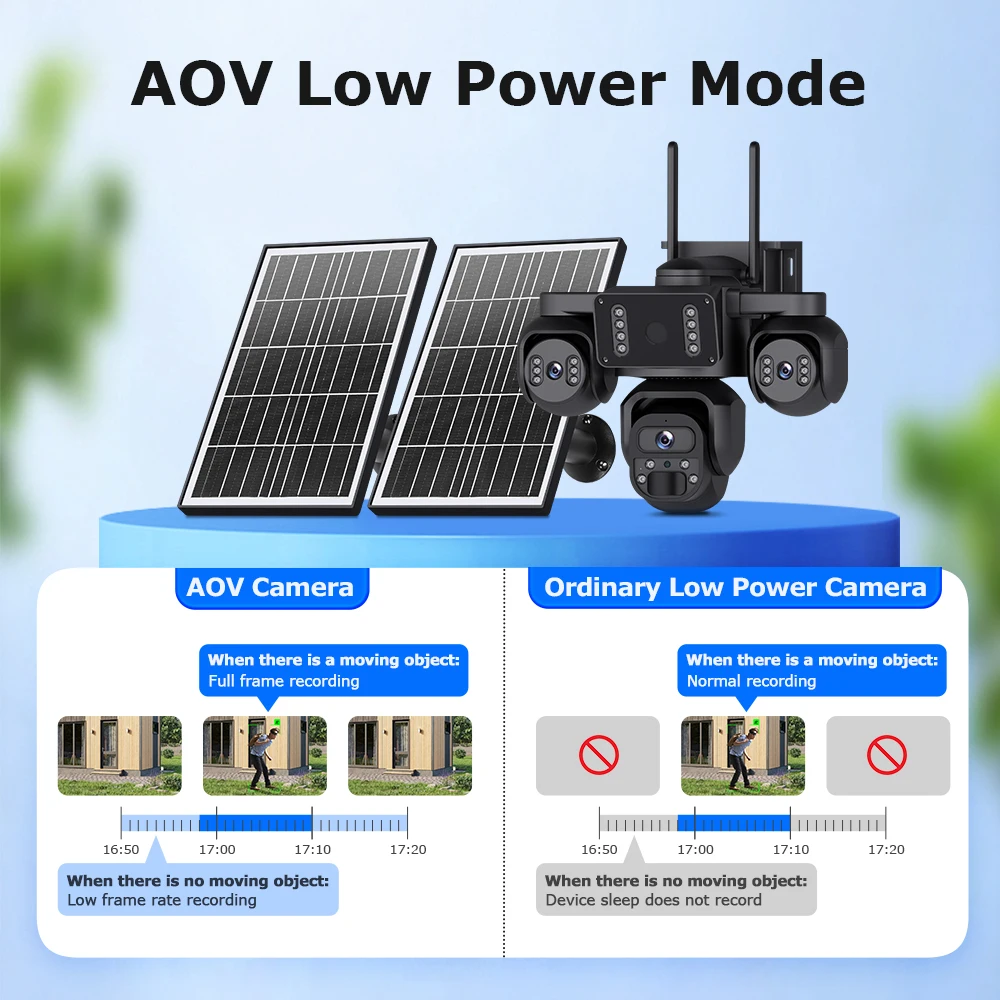 SHIWOJIA 20MP AOV Solar Battery Security Camera 4G SIM 24/7 AOV Recording 3-Lens 3-Screens PTZ  Camera Video Outdoor OKAM APP