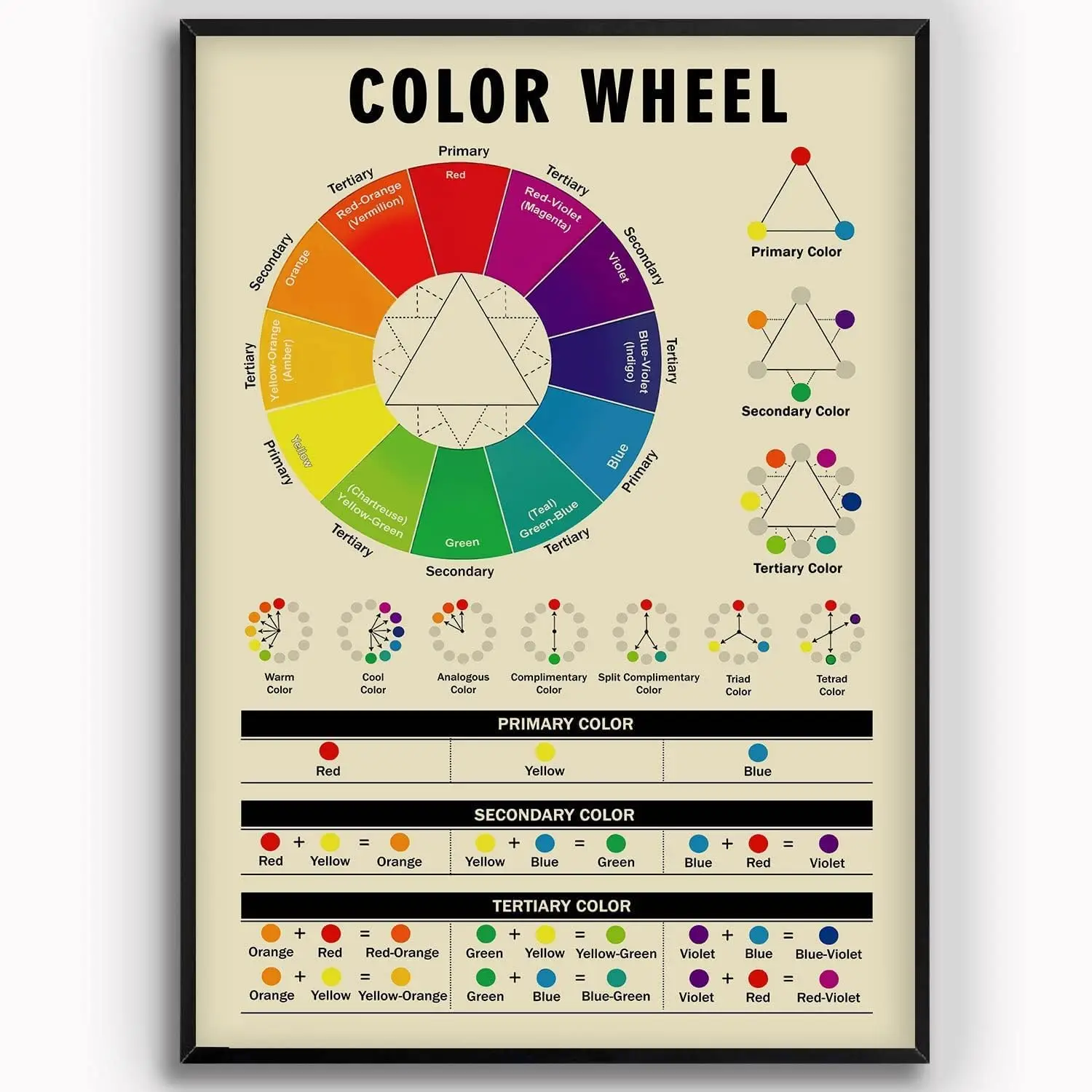 Farbrad-Malerei-Lernführer, Retro-Poster, Kindererziehung, Wissen, Vintage-Heimdekoration, Wandkunst, Blechschild, Metall