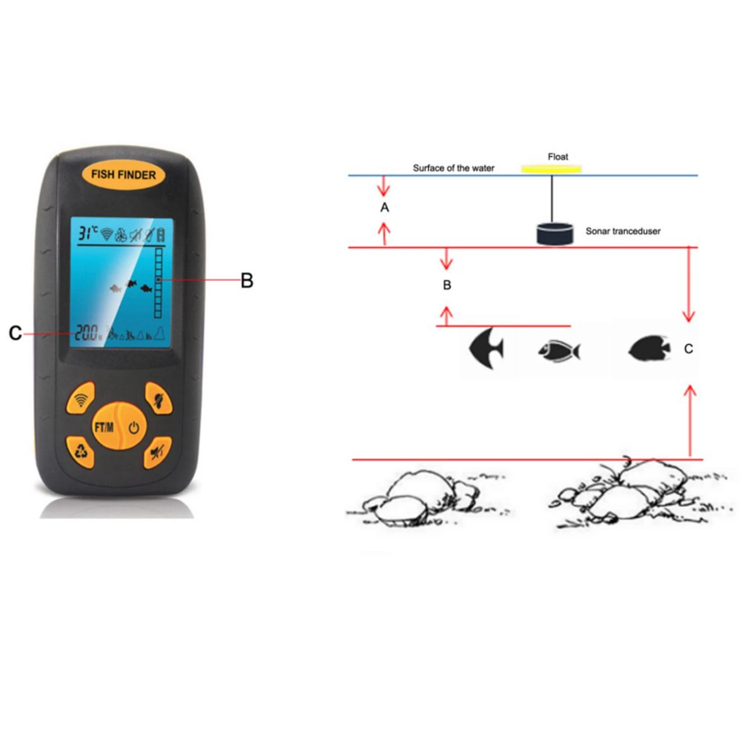 Handheld Portable Fish Finder Fish Depth Finder - Fishing Must-Have
