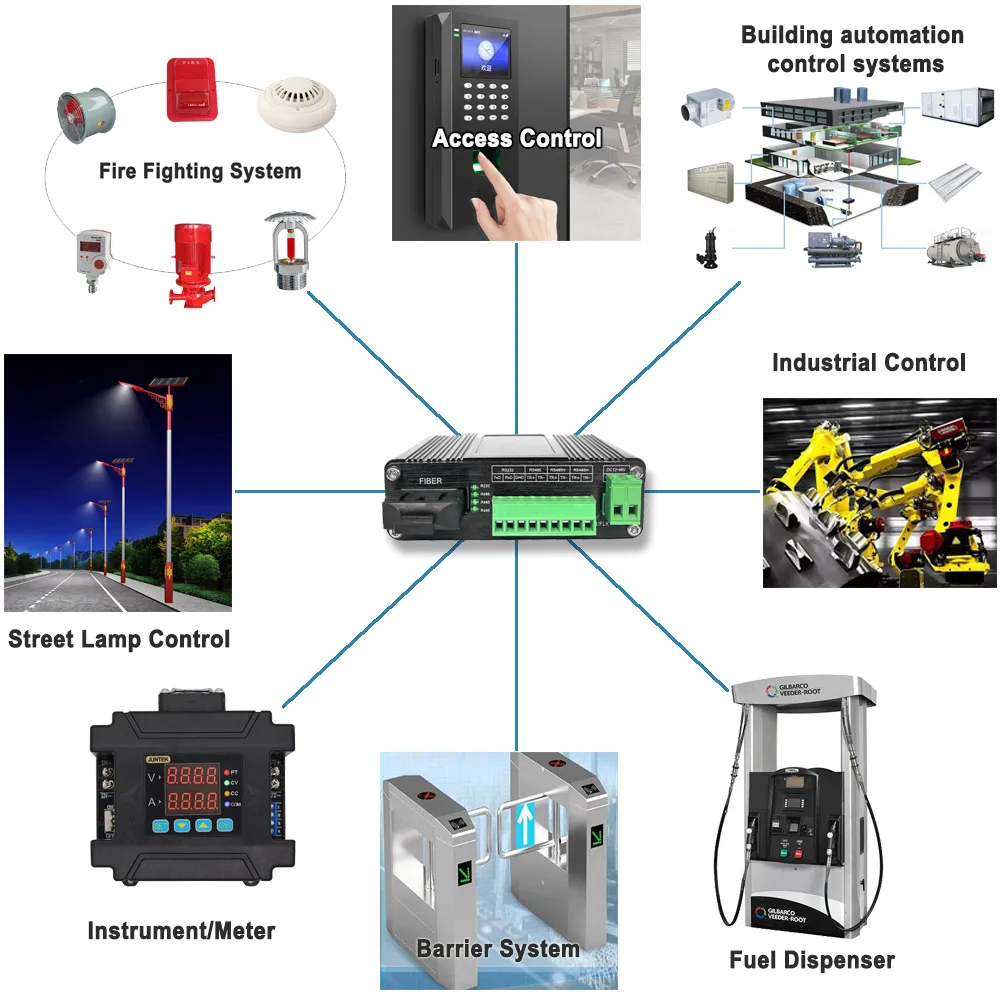 1 pair Industrial Serial RS232 RS485 RS422 to Fiber Converter Bi-directional High Speed RS232 RS485 Serial Optic Modem SC Port