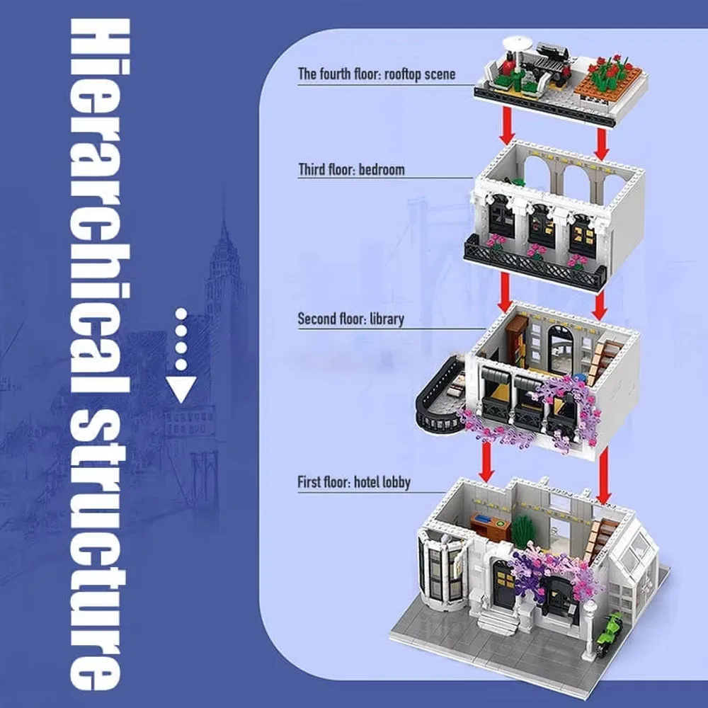 Creator Rods-Ensemble de blocs de construction pour enfants, modèle d'architecture modulaire, série Europe Garden Street, maison MOC 86012, cadeau jouet bricolage