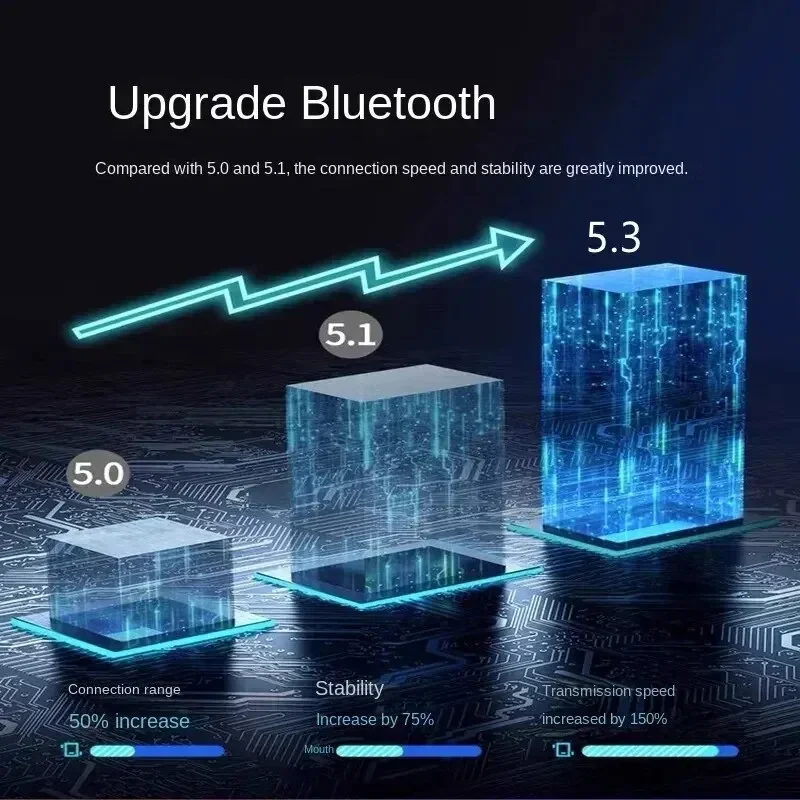 หูฟังบลูทูธหูฟังไร้สาย5.3 T66ใหม่หูฟังเล่นเกมกีฬาหูฟังเอียร์บัดลดเสียงรบกวนเบสควบคุมแบบสัมผัสสำหรับโทรศัพท์