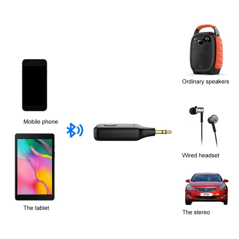 Transmisor y receptor Bluetooth 5,1 3 en 1, adaptador de Audio estéreo inalámbrico de 3,5 Mm, Aux, manos libres para altavoz de coche y TV