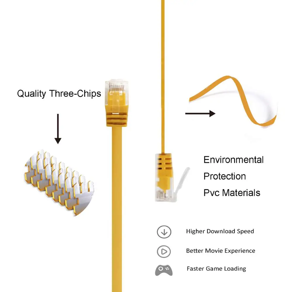 猫フラット6イーサネットケーブル-ルーターモデム用のCat5e/cat5フラットインターネットネットワークランパッチコードケーブルより迅速にケーブル