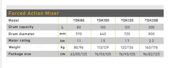 120L Portable Electric Pan Mixer, Durable Forced Action Concrete Screed Mixing Machine