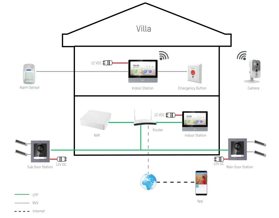 Imagem -05 - Intercomunicador Interno Wifi ip Tela Sensível ao Toque de Polegadas Suporte a Cartão tf Aplicativo 128g Desbloqueio Remoto Pcs Hikvision-ds-kh8350-wte1