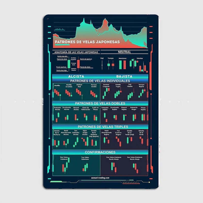 Trading Candlestick Patterns Cheat Sheet Metal Sign Poster Garage Living Room Cinema Living Custom Tin Vintage Home Decor