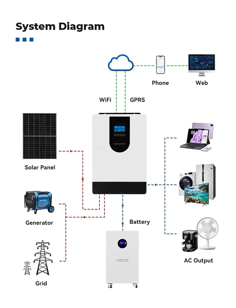 4kW hybrid grid-connected and off-grid solar inverter system WIFI pure sine wave single-phase output 220V string inverter