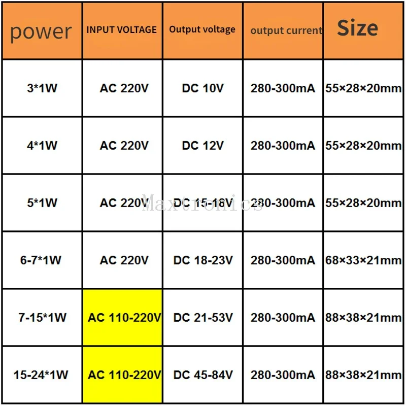 AC110/220V 3-24W Dimmable LED Driver Light Transformer 300mA Power Supply Adapter With DC Female Head for 220V 110V Led Lamps