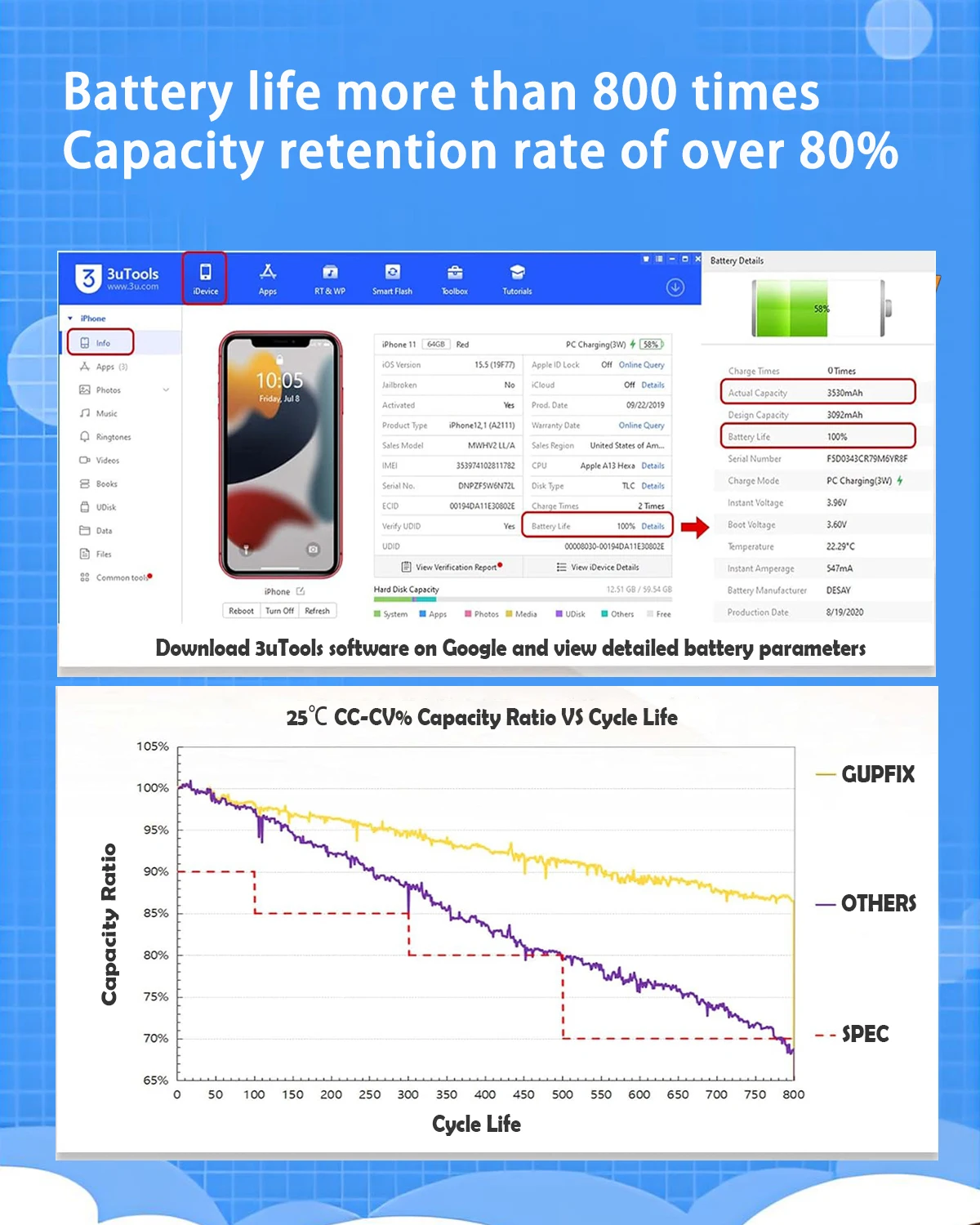 GUPFIX Diagnostic Battery For iPhone 12 12pro 12PM 13 14Plus 15 No