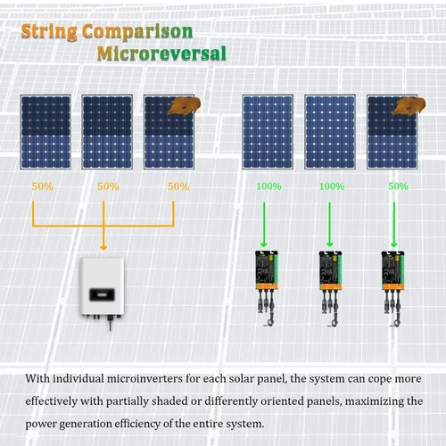 Imagen 2 del producto Y & H MPPT Micro inversor de conexión a red 300W 350W 500W 600W 700W Sistema de conexión a red solar para entrada doméstica Salida de DC18-60V AC110V 240V