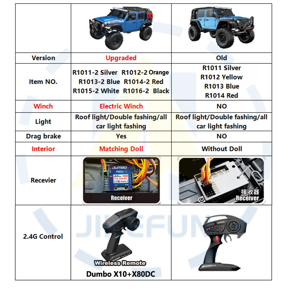 1/10 RC samochód HB RTR R1011 zdalnie sterowany pojazd 2.4G pełna proporcjonalna samochód Rock clawler zdalnie sterowany lampa LED 4WD terenowa