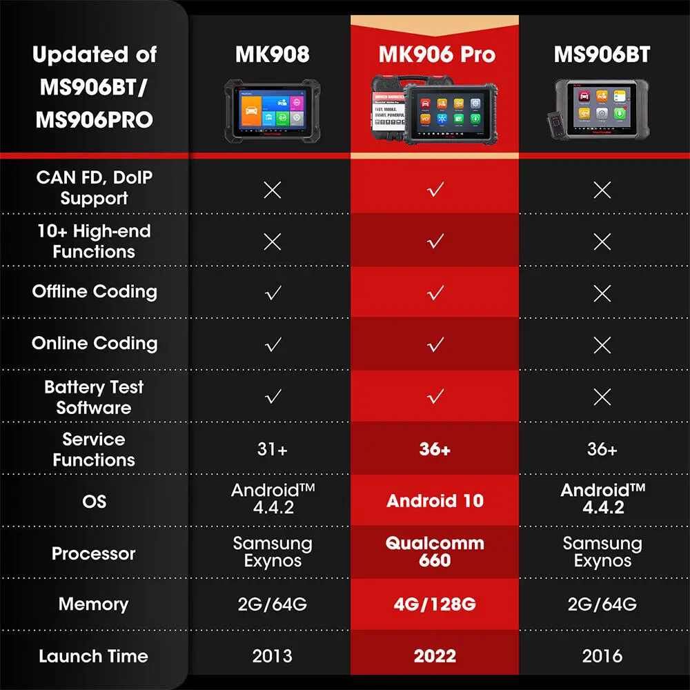 Autel MaxiCOM MK906 Pro MK906PRO Diagnostic Scanner Advanced ECU Coding Diagnostic Tool OBD2 Scanner PK MaxiSys MK906BT MS906