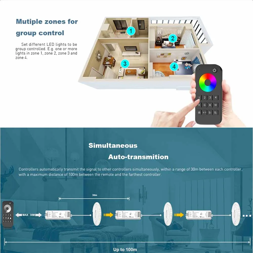 Imagem -04 - Skydance-controle Remoto Controlador de Faixa Led Painel de Zonas Tuya Wifi 2.4g rf Alexa Google Rgb Rgbw Rgbcct