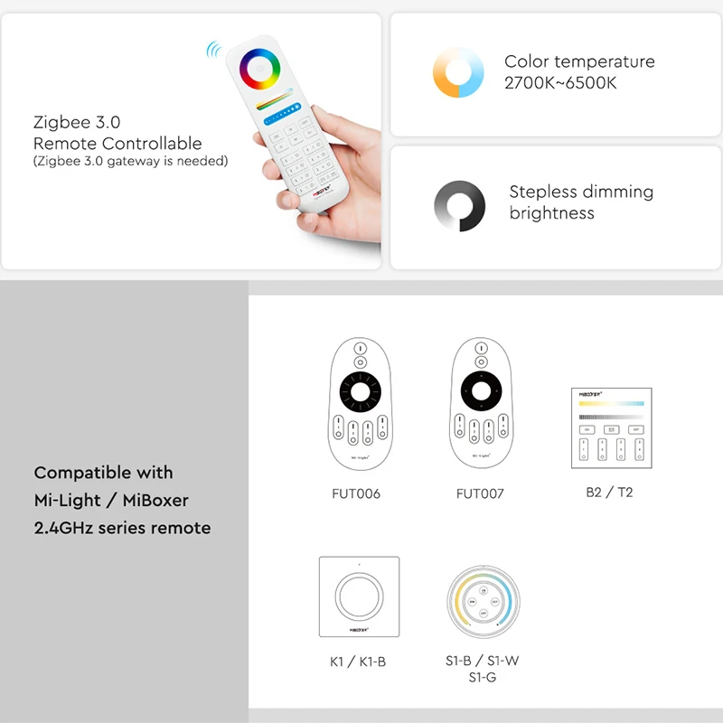 Miboxer Tuya Zigbee 3.0 2.4G 30W Dual White LED Track Lamp Dimmable CCT Spot Light Mi-Light RF Remote/Voice control AC 110V 220V