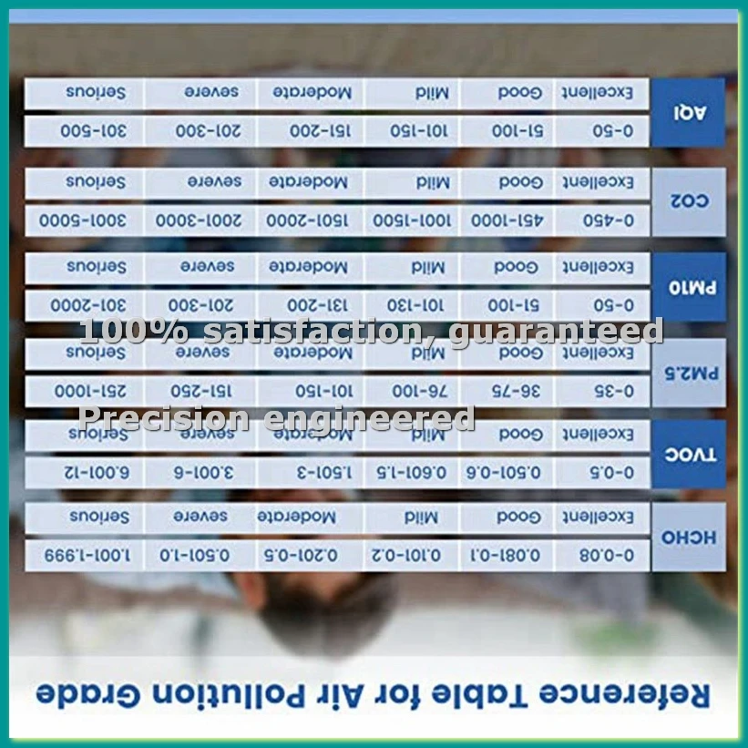 

Монитор качества воздуха 9 в 1, детектор формальдегида для помещений, измеритель температуры и влажности, CO2-метр, детектор PM2.5, черный-AC17