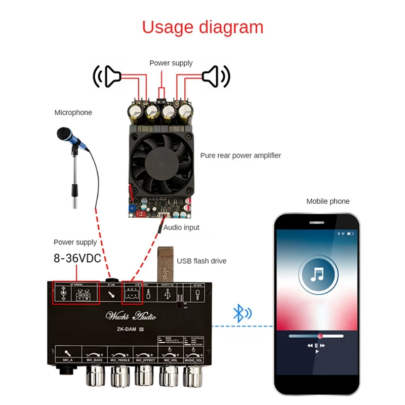 DAM H1 Microphone Preamplifier Board Digital TWS Karaoke Reverberation Board Parts With Bluetooth Decoding Amplifier DC 8-36V