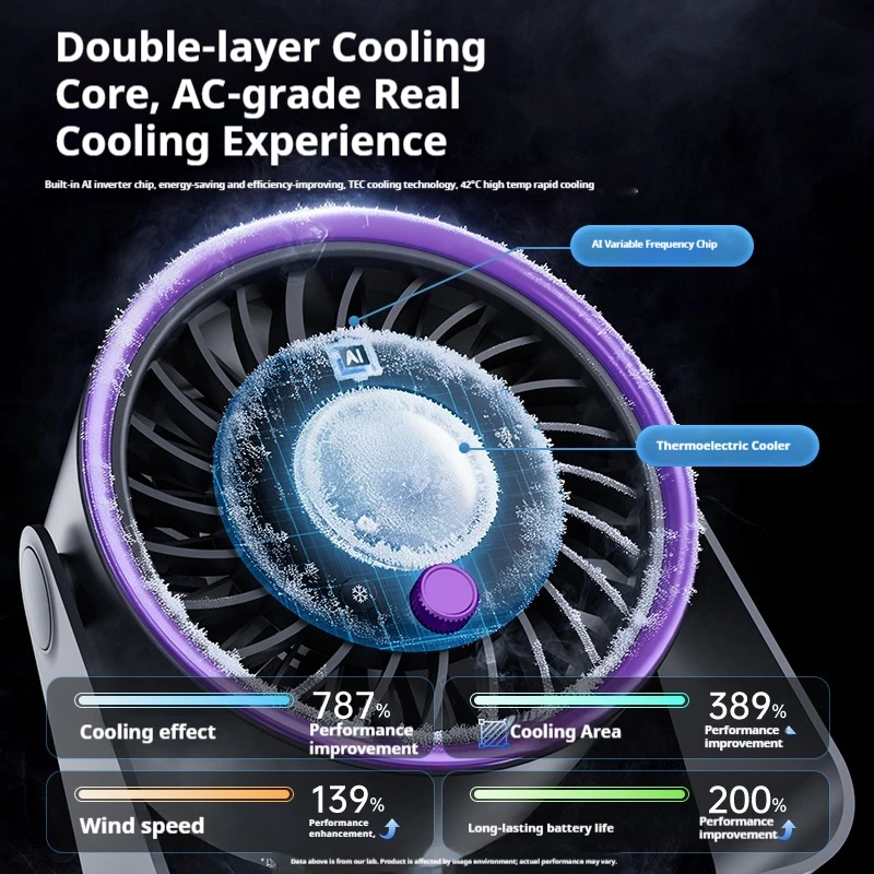 Thumbnail 3 - #15 Latest Wall Mount Fans Offers