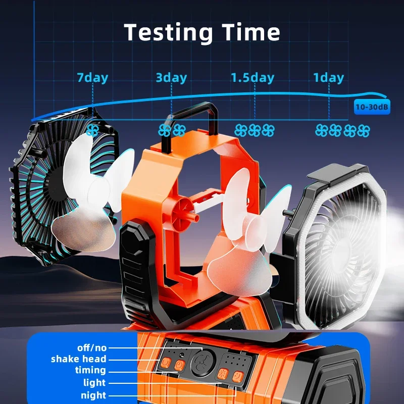 충전식 선풍기 휴대용 캠핑 조명, USB 텐트, 자동차 여행 캠핑 선풍기 쿨러 후크, 야외 냉각 선풍기, 20000mAh