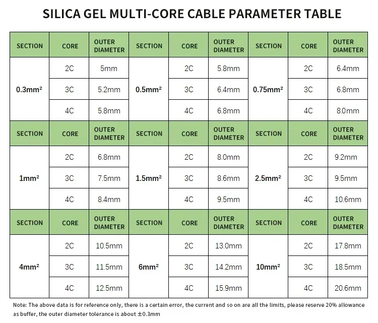 Cable de goma de silicona ultrasuave, Cable de cobre Flexible aislado de alta temperatura, 1M, SQR. 0,3, 0,5, 0,75, 1, 1,5, 2, 2,5, 4mm, 2, 3 y 4