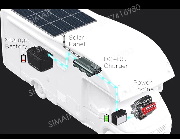 40A 12V MPPT-oplader op zonne-energie - DC-DC-laadsysteem met dubbele batterij