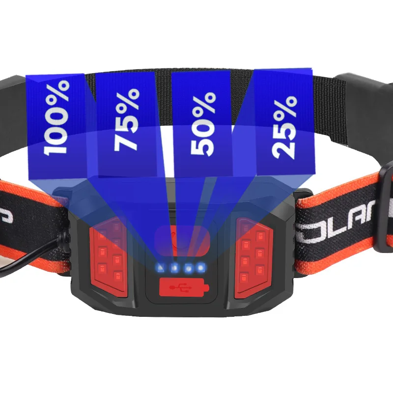 G13A COB LED Headlight USB Rechargeable Headlights Red Light With Strobe Warning Floodlight Perfect For Riding Working Headlamps