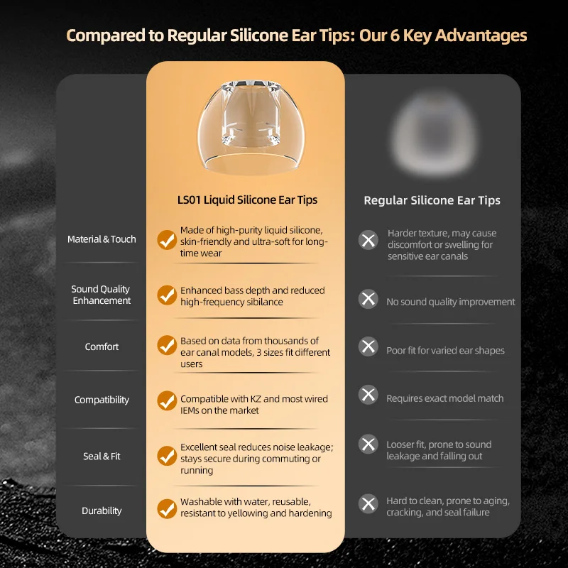 KZ-LS01 High-Transparency Soft Liquid Silicone Ear Tips Noise Isolating IEM Earbuds Tips Universal S/M/L Earplugs for Music Game image 2