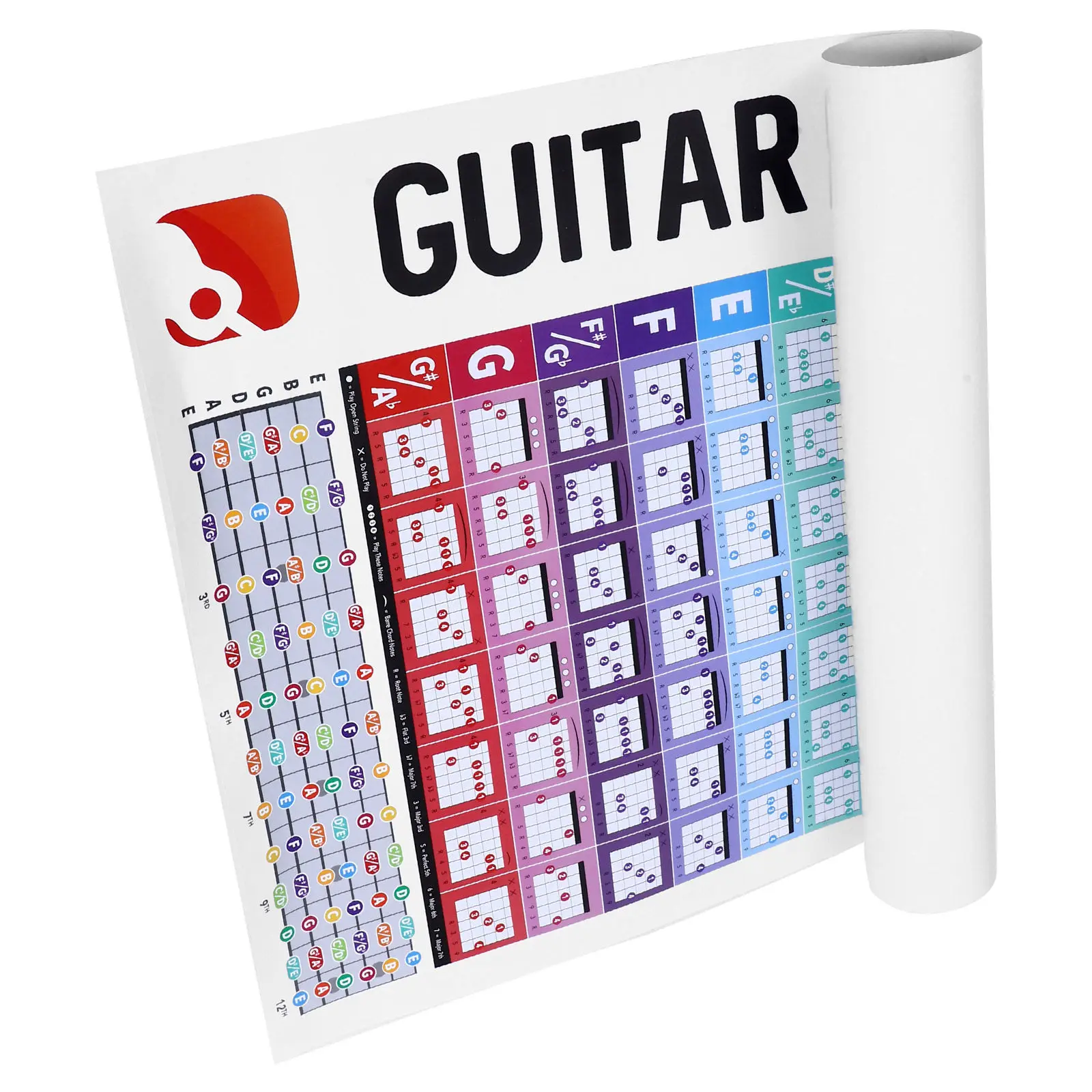 Guitar Chord Chart Coated Paper Large Icons Easy Read Practice Guide for Beginner Guitar Learning Wall Poster Fingering