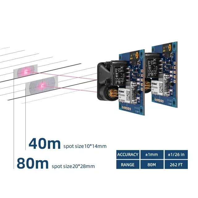 Hot Sale 80m Range 1mm Accuracy 20Hz Rate RS232 Interface Long Range Laser Distance Module