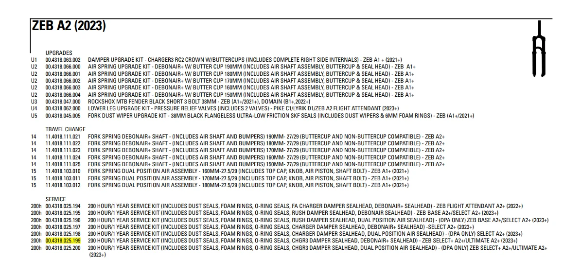 SRAM ROCKSHOX 00.4318.025.199 AM SVC KIT 200H/1YR CHRG3 DB ZEB A2 2023 WK05