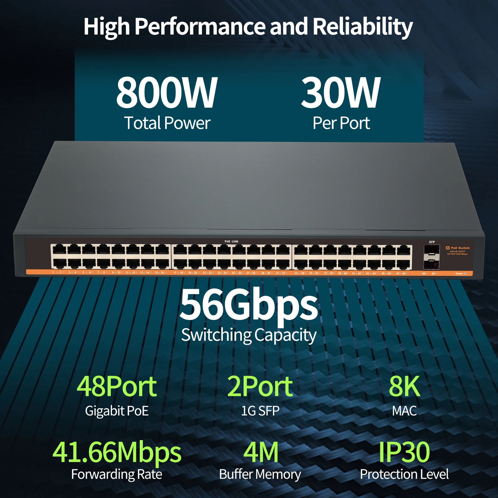 Gadinan 48พอร์ต Gigabit PoE สวิตช์ IEEE802.3af ที่ไม่มีการจัดการ/ที่ PoE + 800W 2x1G SFP เครือข่ายจ่ายไฟผ่านเดสก์ท็อปอีเธอร์เน็ต/แร็คเมาท์