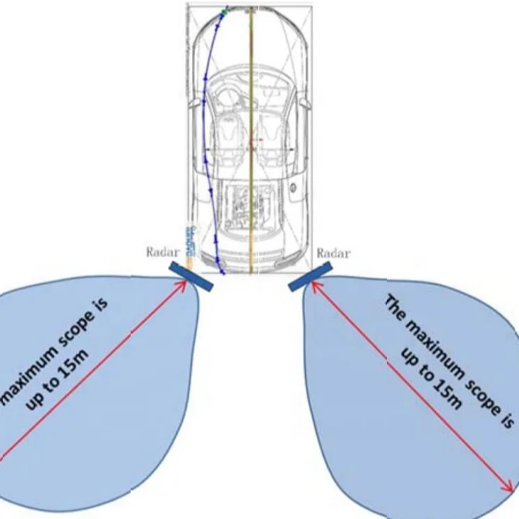 

Микроволновый датчик для слепых зон BSD BSM, GPS антенна, радар, обнаружение полосы движения, предупреждение о смене полосы безопасности, обнаружение слепых зон, сигнализация для автомобиля