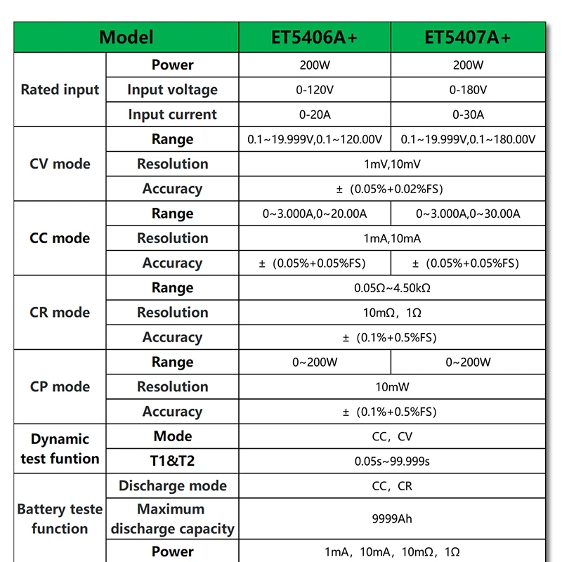 Probador de batería electrónico programable, probador East ET5406A +/ET5407A + 200W, 120V, 180V, 20A, 30A, CC, 1mV/1mA, para CC/CV