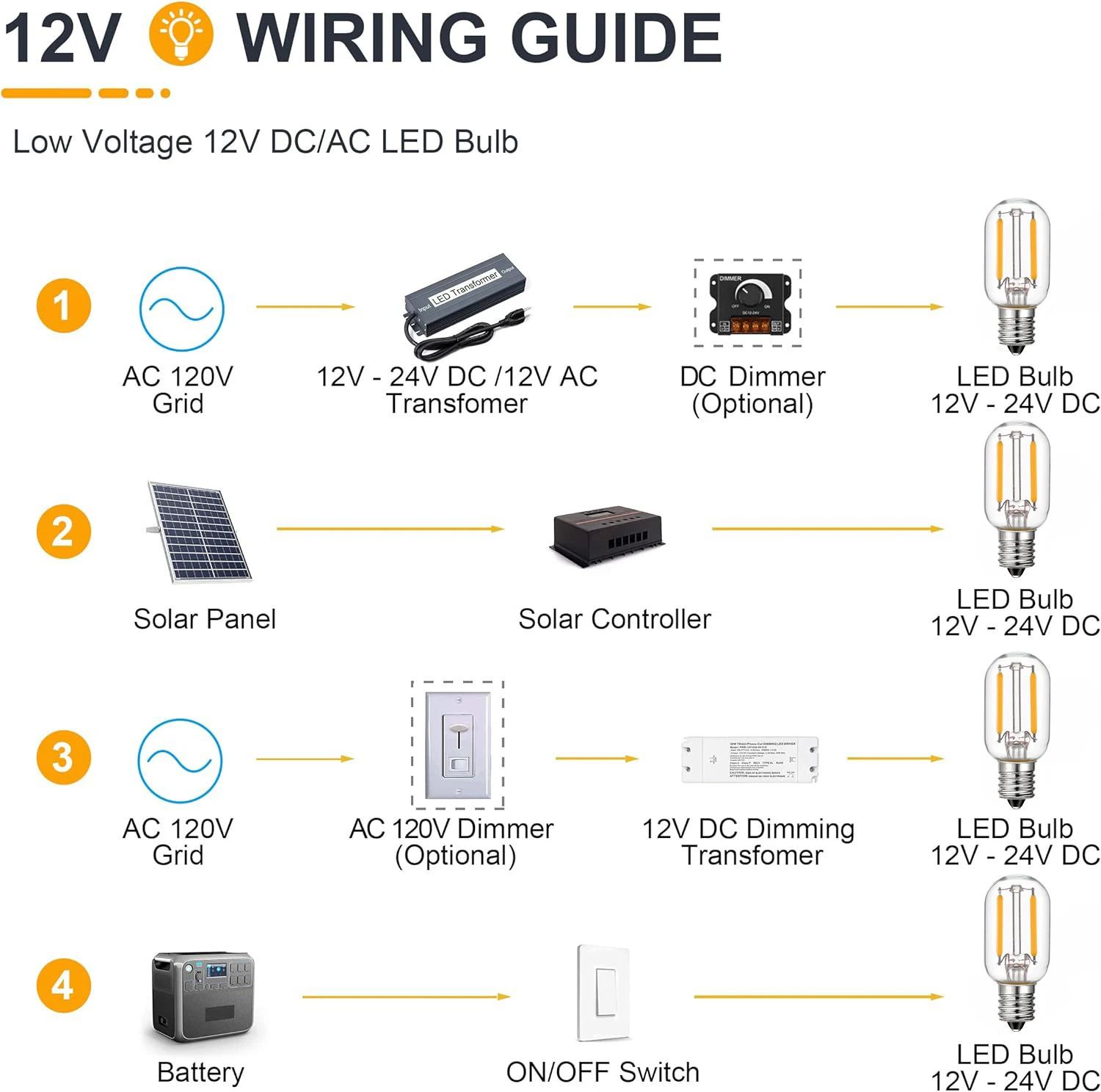 Imagem -06 - Lâmpadas Led de Baixa Tensão dc 12v 24v E14 E12 Energy Saving 1w Branco Quente para rv Decoração de Luzes de Paisagem ao ar Livre