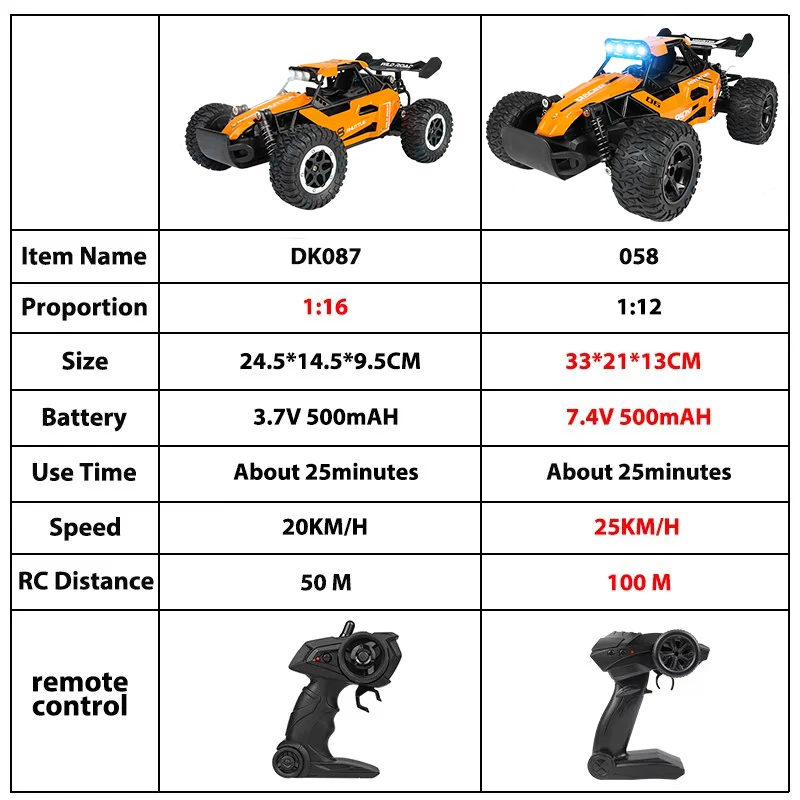 ZWN 1:12 1:16 20KM/H RC Car With LED Lights 2.4G Alloy Off-Road High Speed Vehicle Remote Control Cars Toys for Children Gifts
